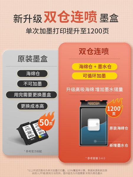 佳能mg3680错题打印机自动双面学生家用小型a4办公室复印